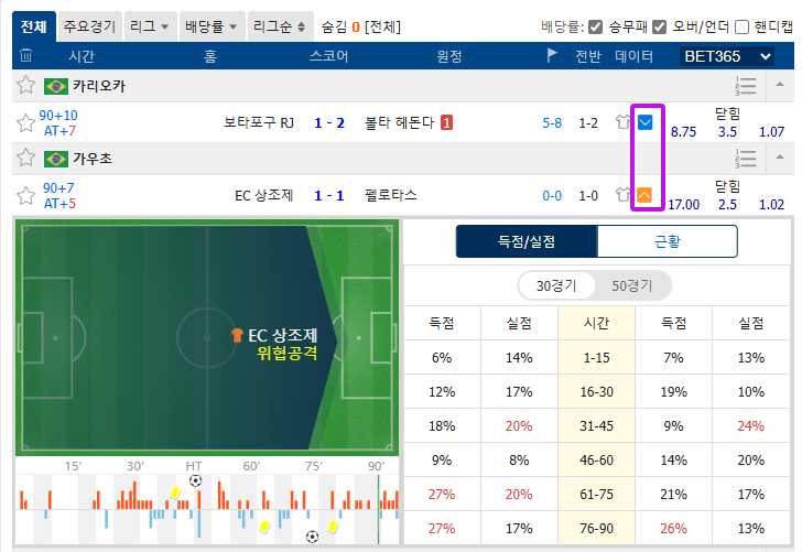 📺⚽ 스코어맨 스포츠 무료중계 시청 방밥을 알려드립니다^^